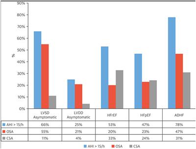 Phrenic nerve stimulation for treatment of central sleep apnea